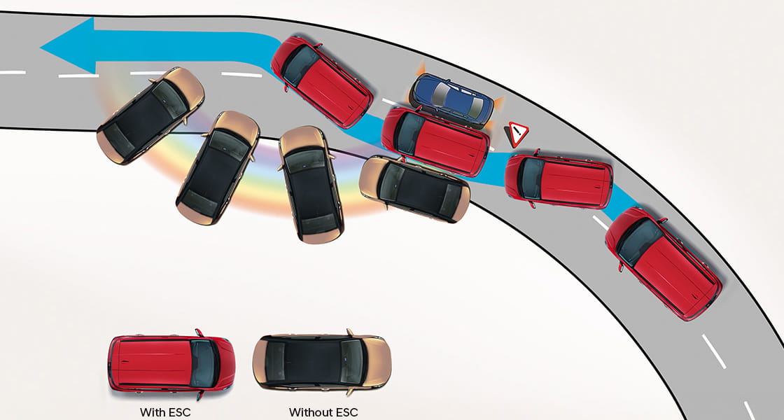 Electronic Stability Control (ESC)